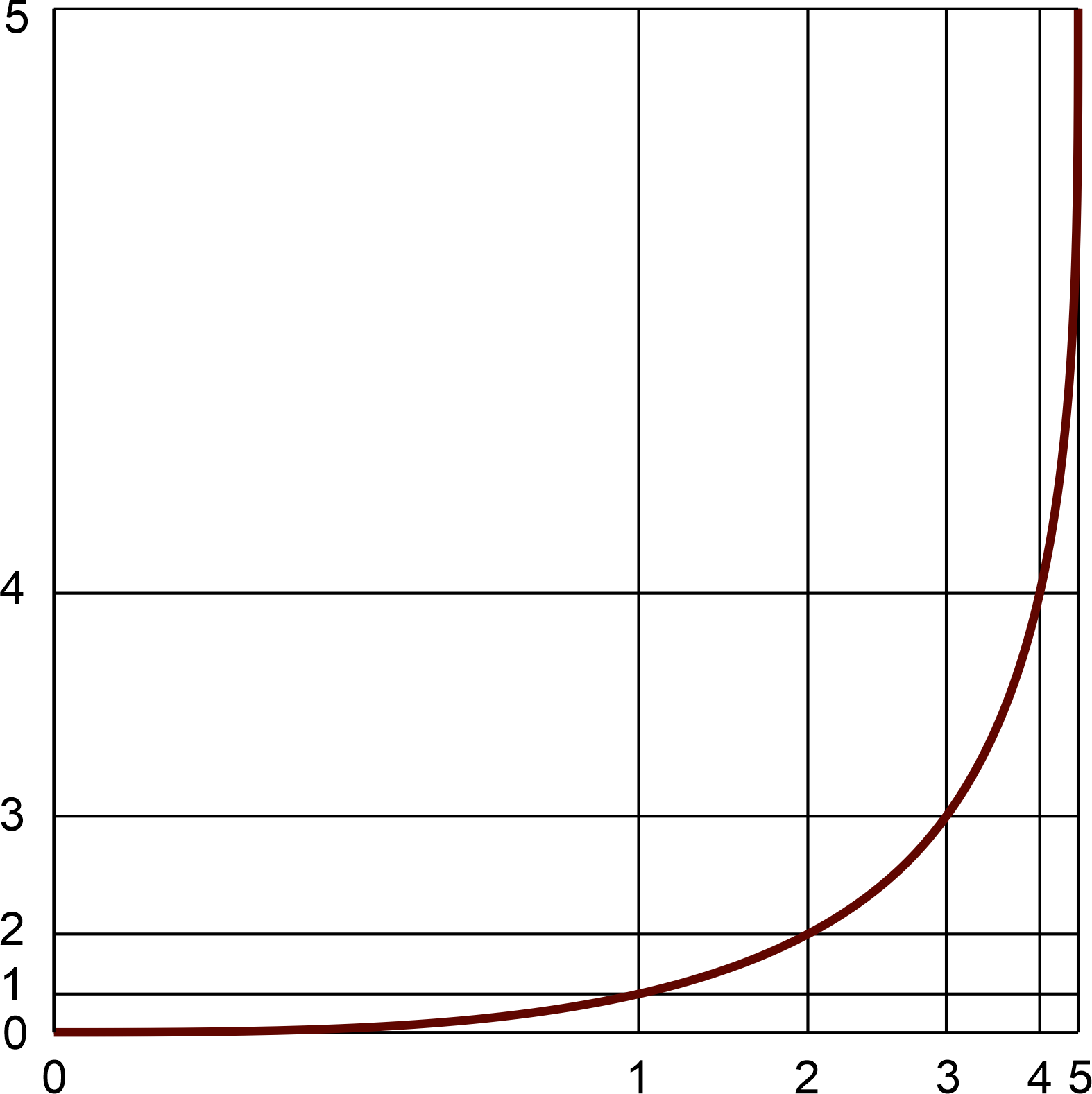 Human Evolution and the Planes