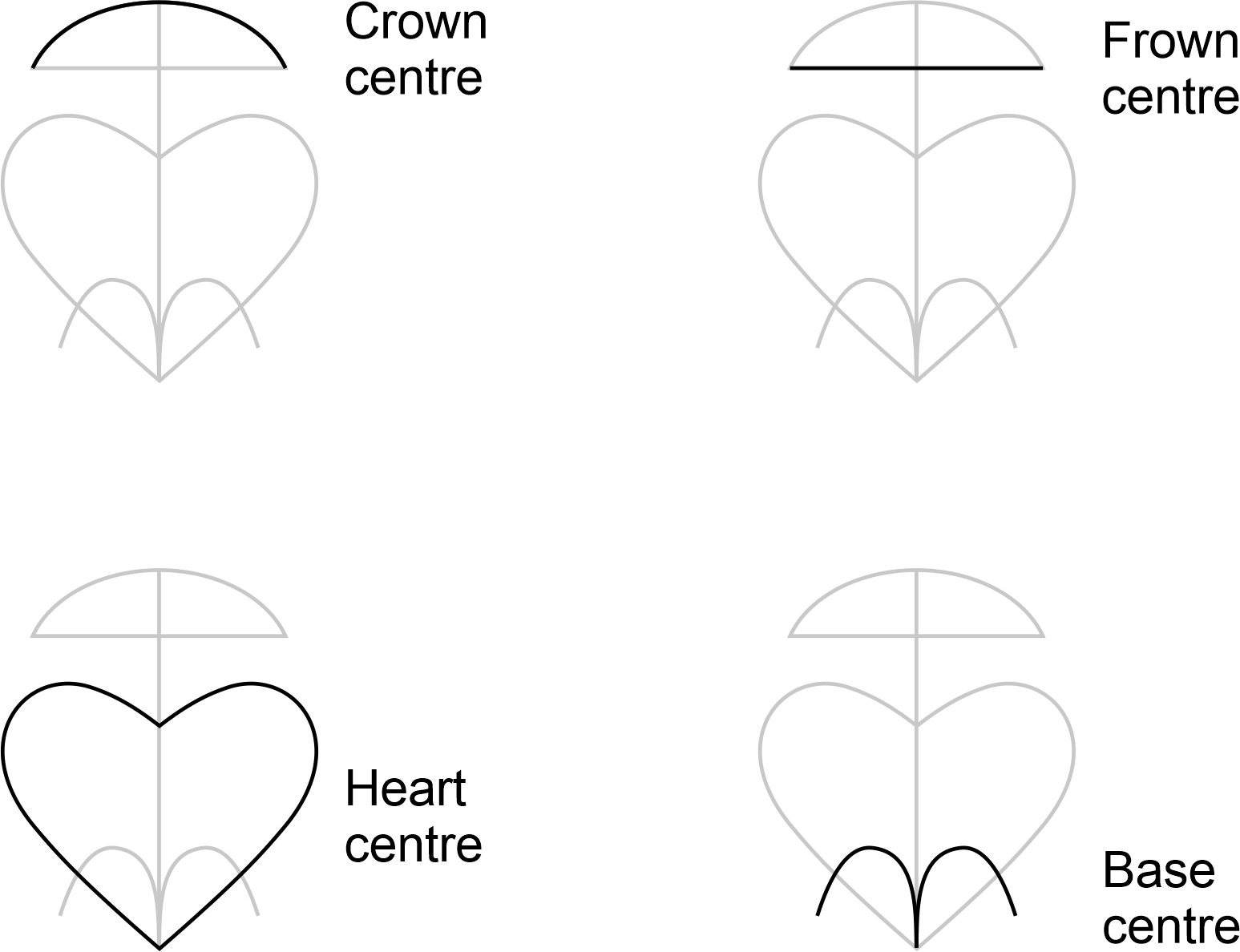 The Mayil hieroglyph and the Sacred Heart