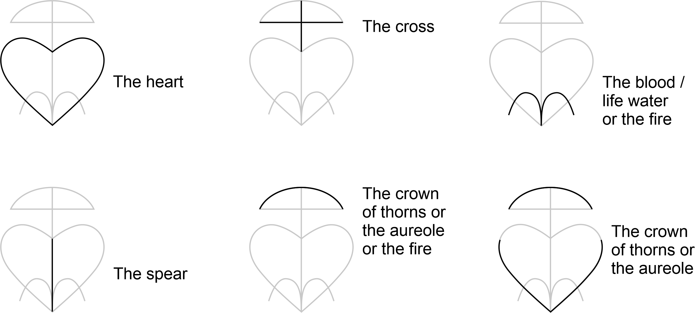 The Mayil hieroglyph and the Sacred Heart