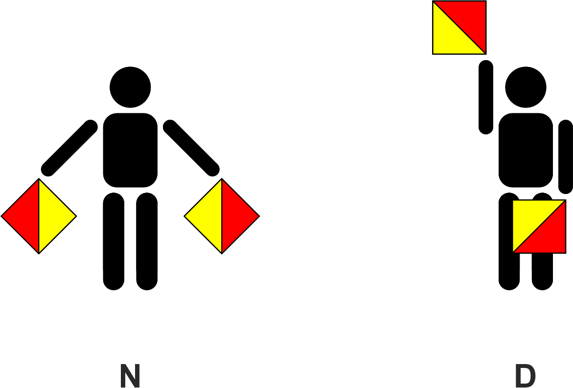De semafore tekens van het Holtom-symbool