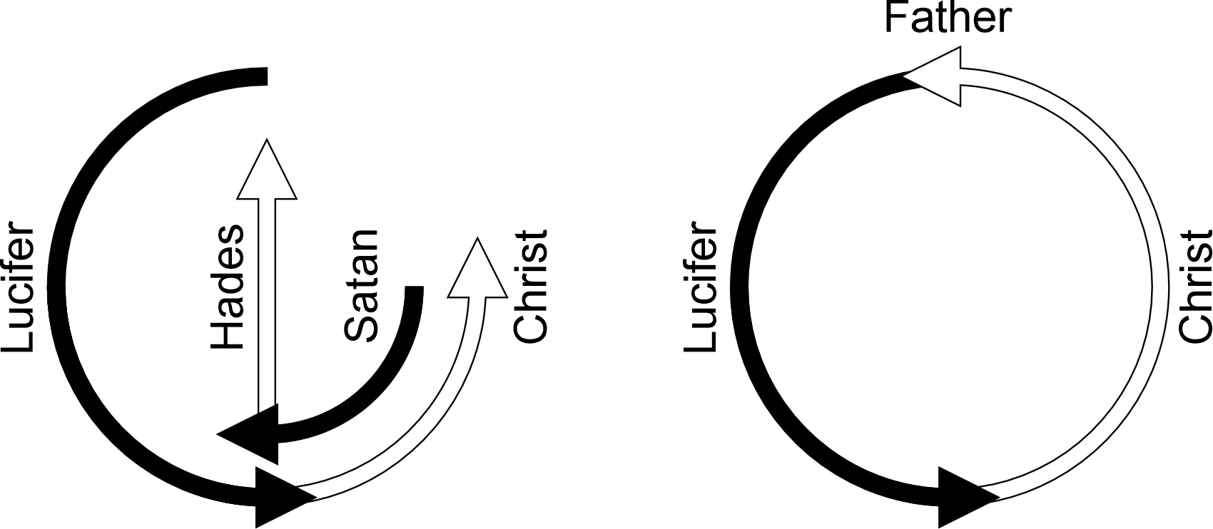 The cycles of the struggling and succeeding human